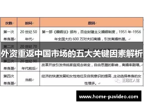 外资重返中国市场的五大关键因素解析 外资重返中国市场的五大关键因素解析