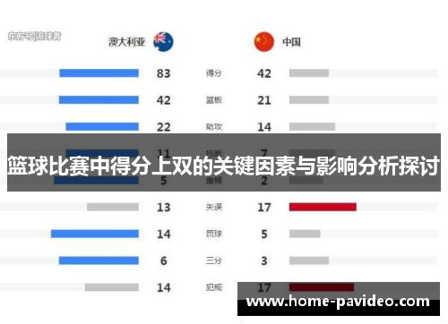 篮球比赛中得分上双的关键因素与影响分析探讨