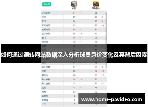 如何通过德转网站数据深入分析球员身价变化及其背后因素