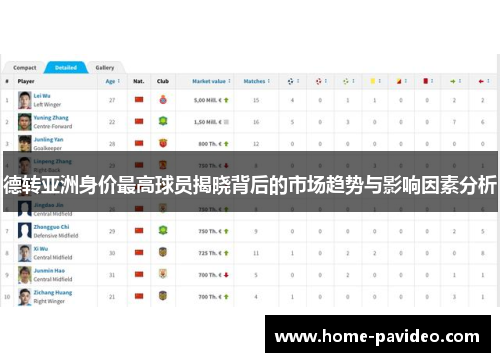 德转亚洲身价最高球员揭晓背后的市场趋势与影响因素分析