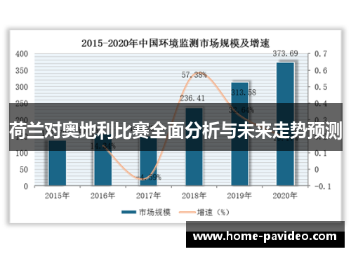 荷兰对奥地利比赛全面分析与未来走势预测