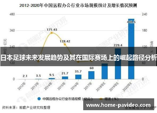 日本足球未来发展趋势及其在国际赛场上的崛起路径分析 日本足球未来发展趋势及其在国际赛场上的崛起路径分析