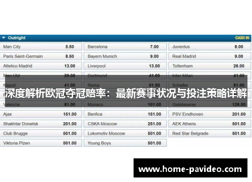 深度解析欧冠夺冠赔率:最新赛事状况与投注策略详解 深度解析欧冠夺冠赔率:最新赛事状况与投注策略详解