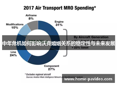 中年危机如何影响沃克婚姻关系的稳定性与未来发展