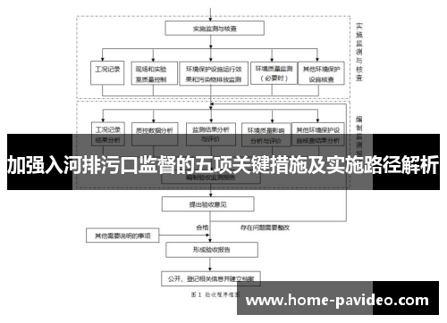 加强入河排污口监督的五项关键措施及实施路径解析