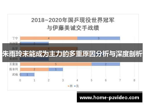 朱雨玲未能成为主力的多重原因分析与深度剖析