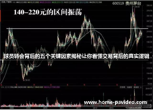 球员转会背后的五个关键因素揭秘让你看懂交易背后的真实逻辑