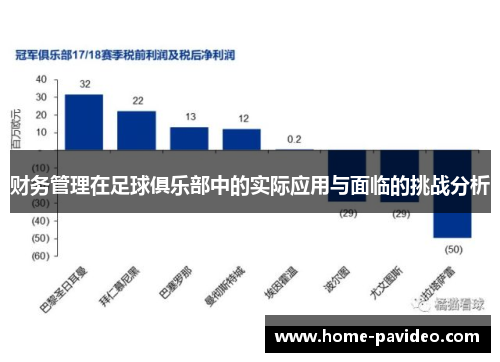 财务管理在足球俱乐部中的实际应用与面临的挑战分析