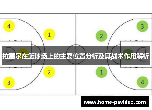 拉塞尔在篮球场上的主要位置分析及其战术作用解析 拉塞尔在篮球场上的主要位置分析及其战术作用解析