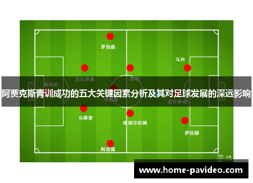 阿贾克斯青训成功的五大关键因素分析及其对足球发展的深远影响 阿贾克斯青训成功的五大关键因素分析及其对足球发展的深远影响