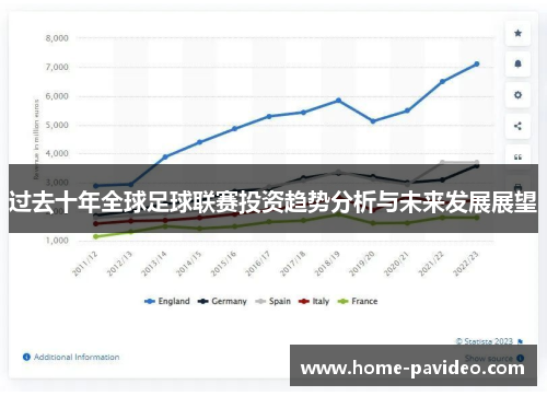 过去十年全球足球联赛投资趋势分析与未来发展展望