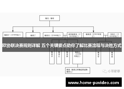 欧协联决赛规则详解 五个关键要点助你了解比赛流程与决胜方式