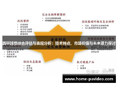 西甲球员综合评估与表现分析:技术特点、市场价值与未来潜力探讨 西甲球员综合评估与表现分析:技术特点、市场价值与未来潜力探讨