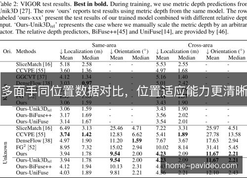 多面手同位置数据对比，位置适应能力更清晰